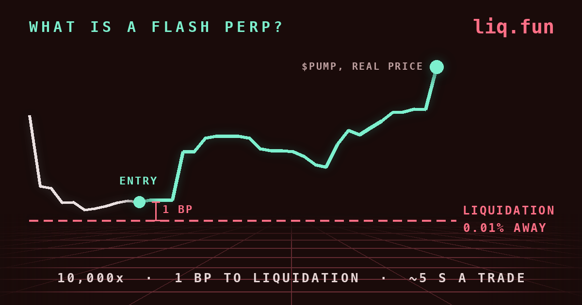 What is a flash perp?